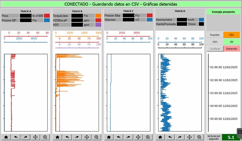 Instrumental de medición